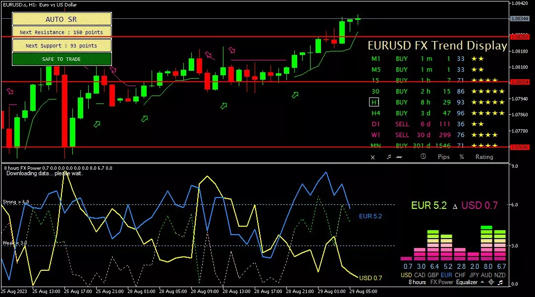 Euro, 29 Agustus 2023